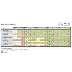 Bushbox -Outdoor Campingausrüstung Geschäft bce001 000 4