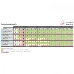 Bushbox XL Profi Set -Outdoor Campingausrüstung Geschäft bce044 000 6 11
